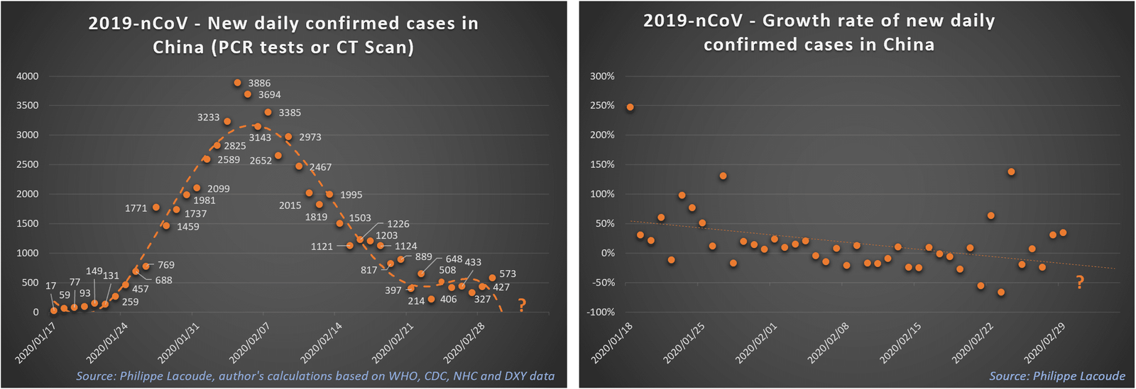 LacoudeCOVID19Fig1