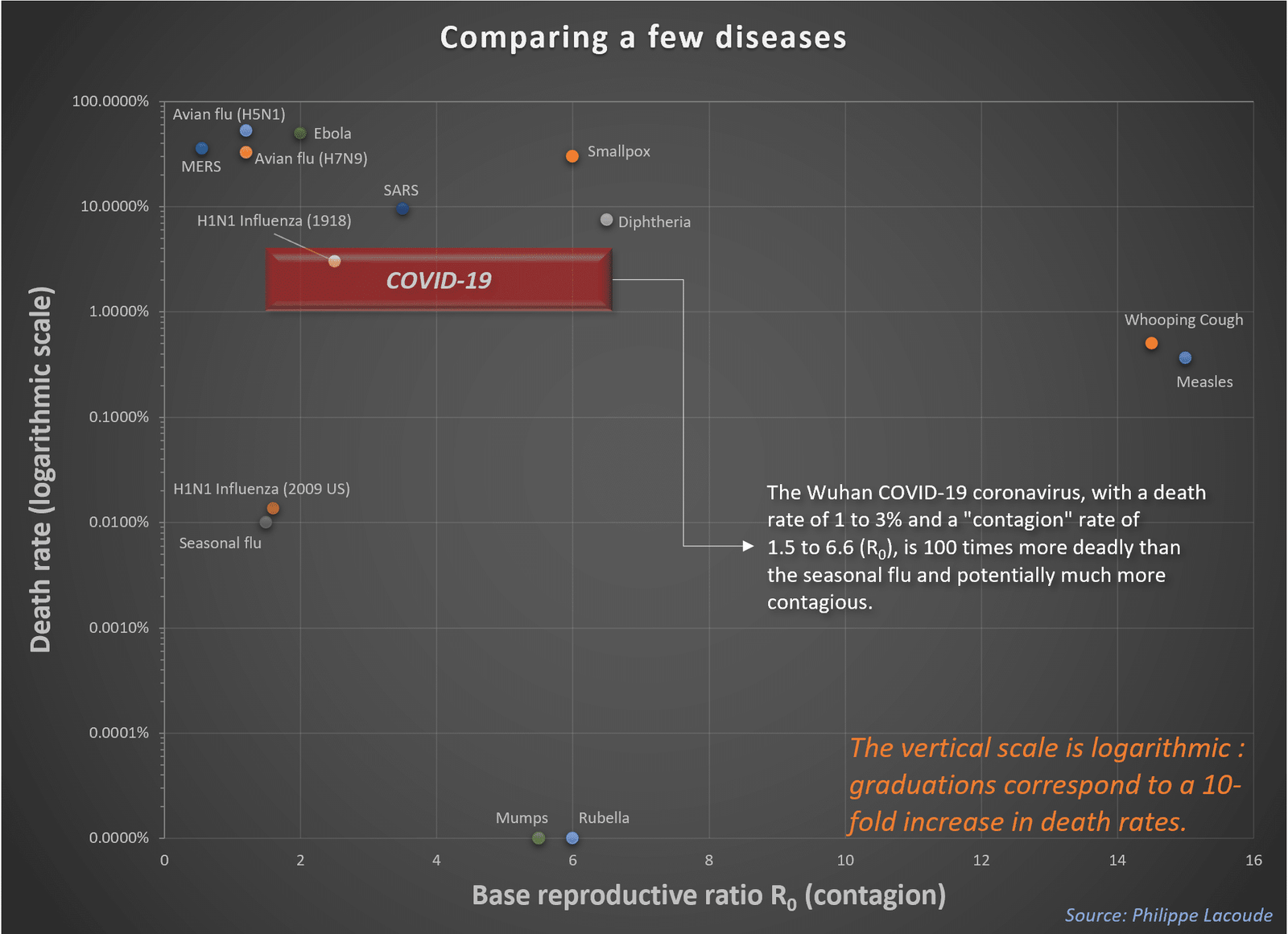 LacoudeCOVID19Fig6