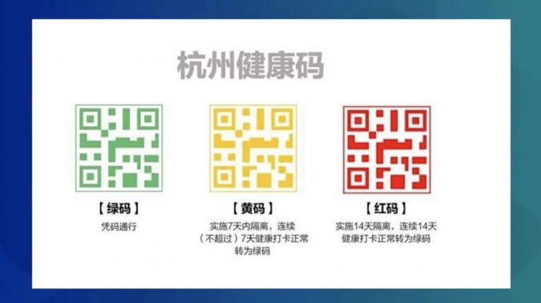 Health Code chinois sur smartphone