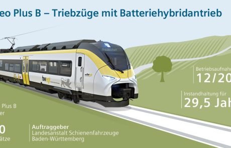 Batterien sollen Diesel ersetzen: Siemens baut 7 Akku-Züge für Dänemark