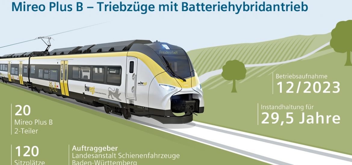 Batterien sollen Diesel ersetzen: Siemens baut 7 Akku-Züge für Dänemark